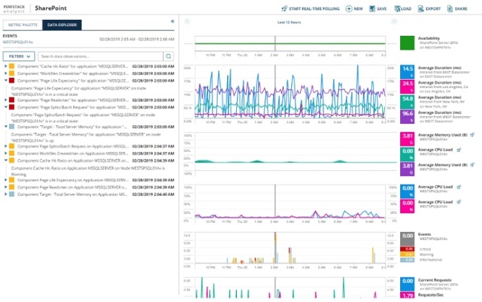 Virtualization Manager