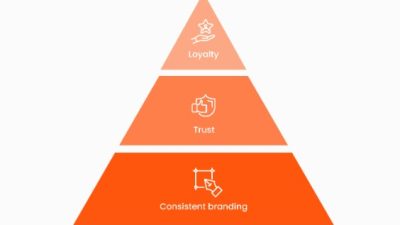 From Consistency to Loyalty: Mobile App Branding Strategies That Work in 2025